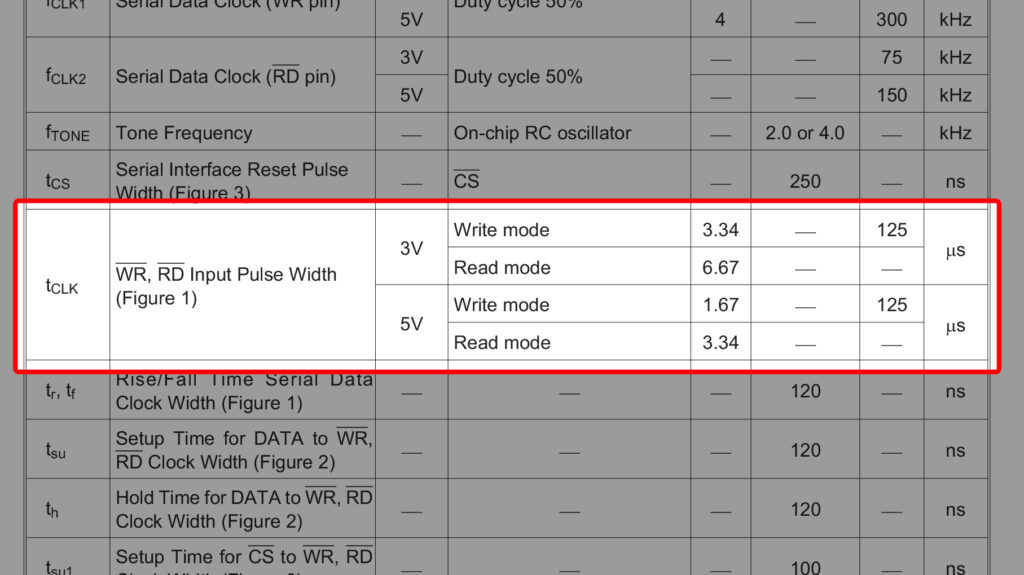 HT1621 data sheet pulse timing specification