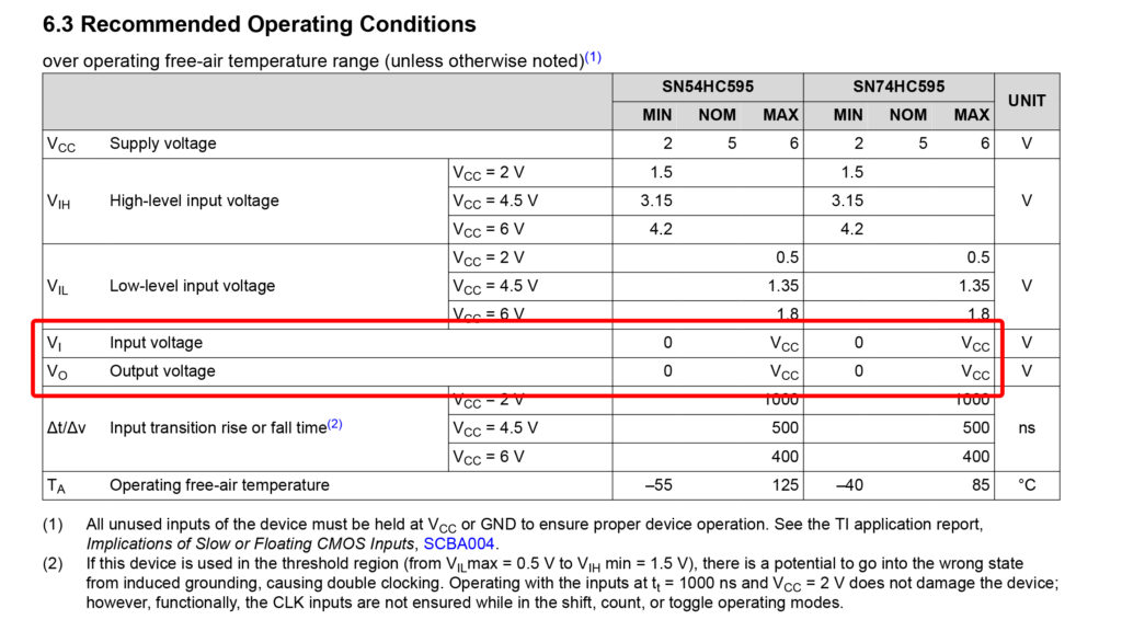 SN74HC595 data sheet highlighting the max input and output voltages.