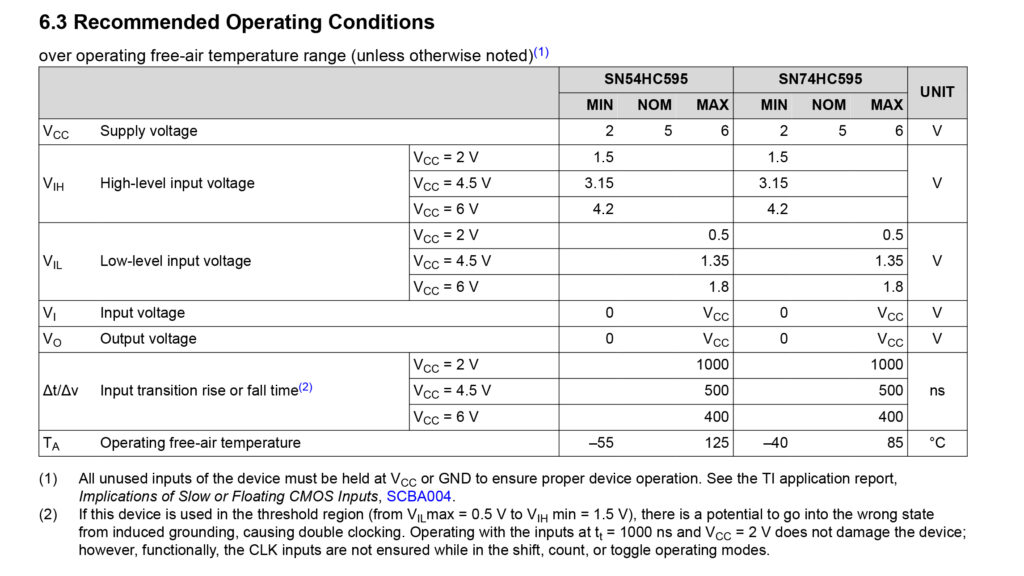 SN74HC595 data sheet showing optimal operating conditions