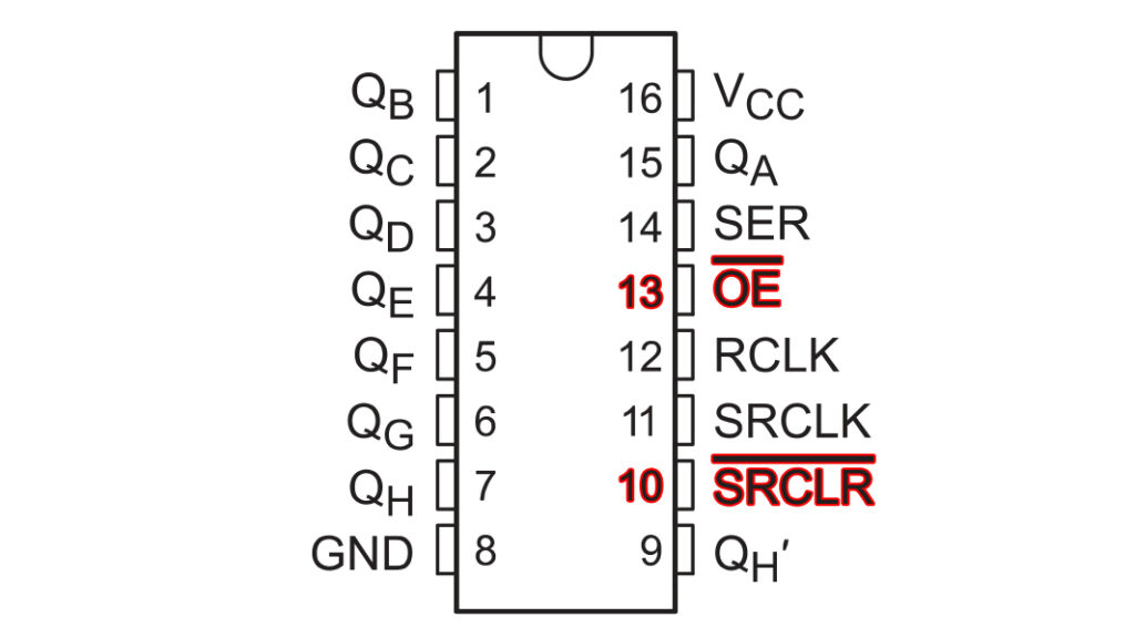 SN74HC595 pinout highlighting the OE and SRCLR pins