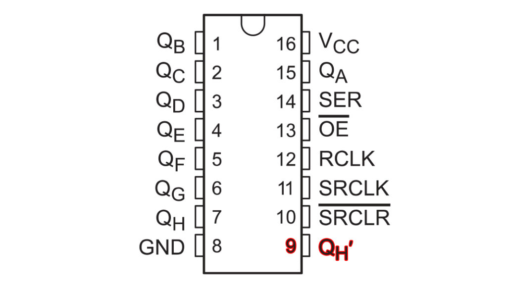 SN74HC595 pinout highlighting the serial output pin